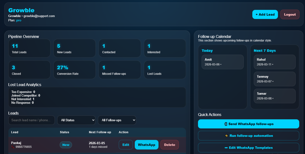 Growble CRM Dashboard